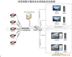 北京奧泰視景科技發(fā)展公司 網(wǎng)絡(luò)技術(shù)開發(fā)的前沿探索