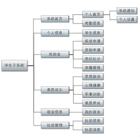 廣州 中國南方的網(wǎng)絡(luò)技術(shù)開發(fā)新高地