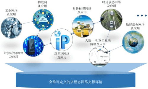 網(wǎng)絡(luò)發(fā)展新范式 體系與支撐環(huán)境分離——中國工程院院士鄔江興引領(lǐng)的技術(shù)變革與轉(zhuǎn)讓思考