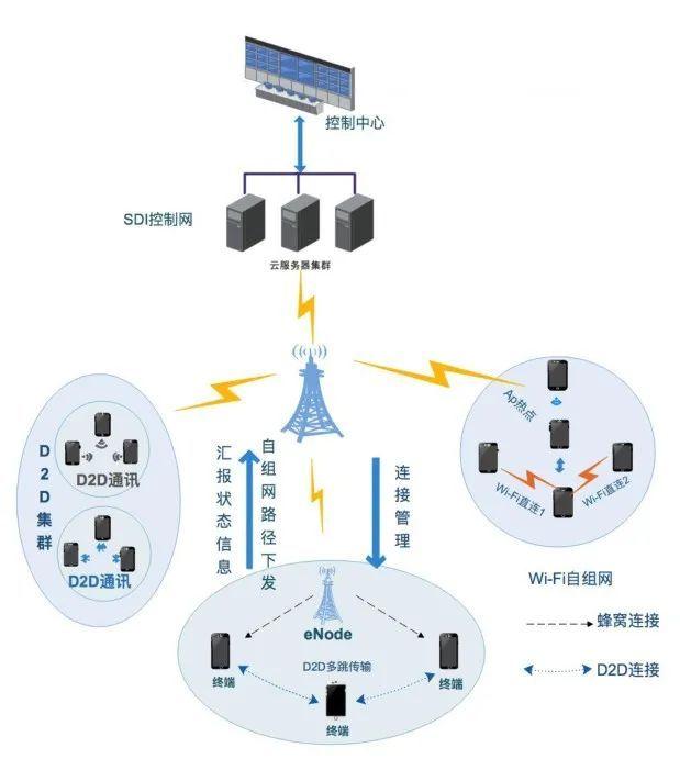 毫米波5G專網(wǎng)在智慧交通領(lǐng)域的應(yīng)用與網(wǎng)絡(luò)技術(shù)開發(fā)