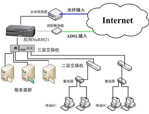 多WAN口路由器的技術(shù)與應(yīng)用 網(wǎng)絡(luò)技術(shù)的開發(fā)演進