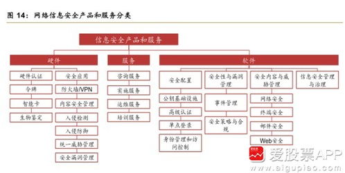 飛熊投研 安恒信息——數(shù)字化轉(zhuǎn)型與工業(yè)4.0浪潮下的網(wǎng)絡(luò)安全守護者