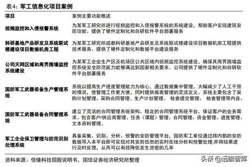 網(wǎng)絡(luò)安全 國之重器，民之屏障——蓬勃發(fā)展的佳緣科技